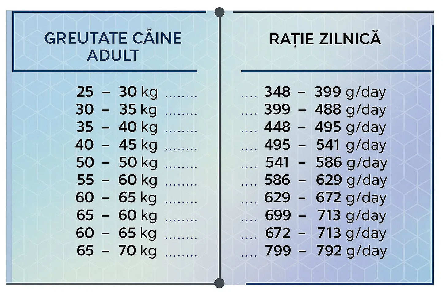 Hrana uscata pentru caini adult de talie mare cu carne de miel, HiQ Maxi Adult Lamb, 11 kg