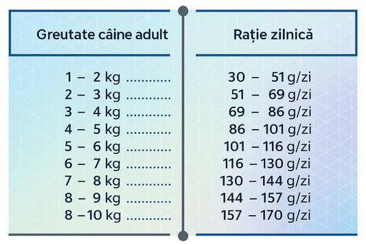 Hrana uscata pentru caini adult de talie mica pe baza de somon, HiQ Mini Adult Salmon, 7 kg