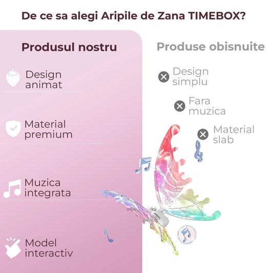 Aripi de zână interactive luminoase pentru copii si adulți, Deschidere electrica