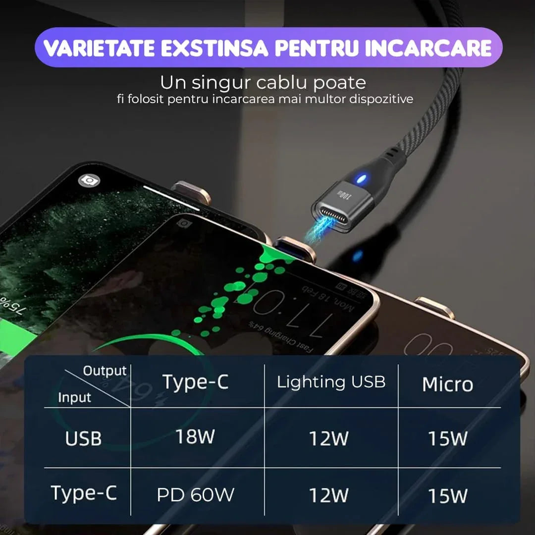 Cablu de date si Incarcare Rapida Timebox, 6 in 1, 60W, 1m, QC 3, Negru