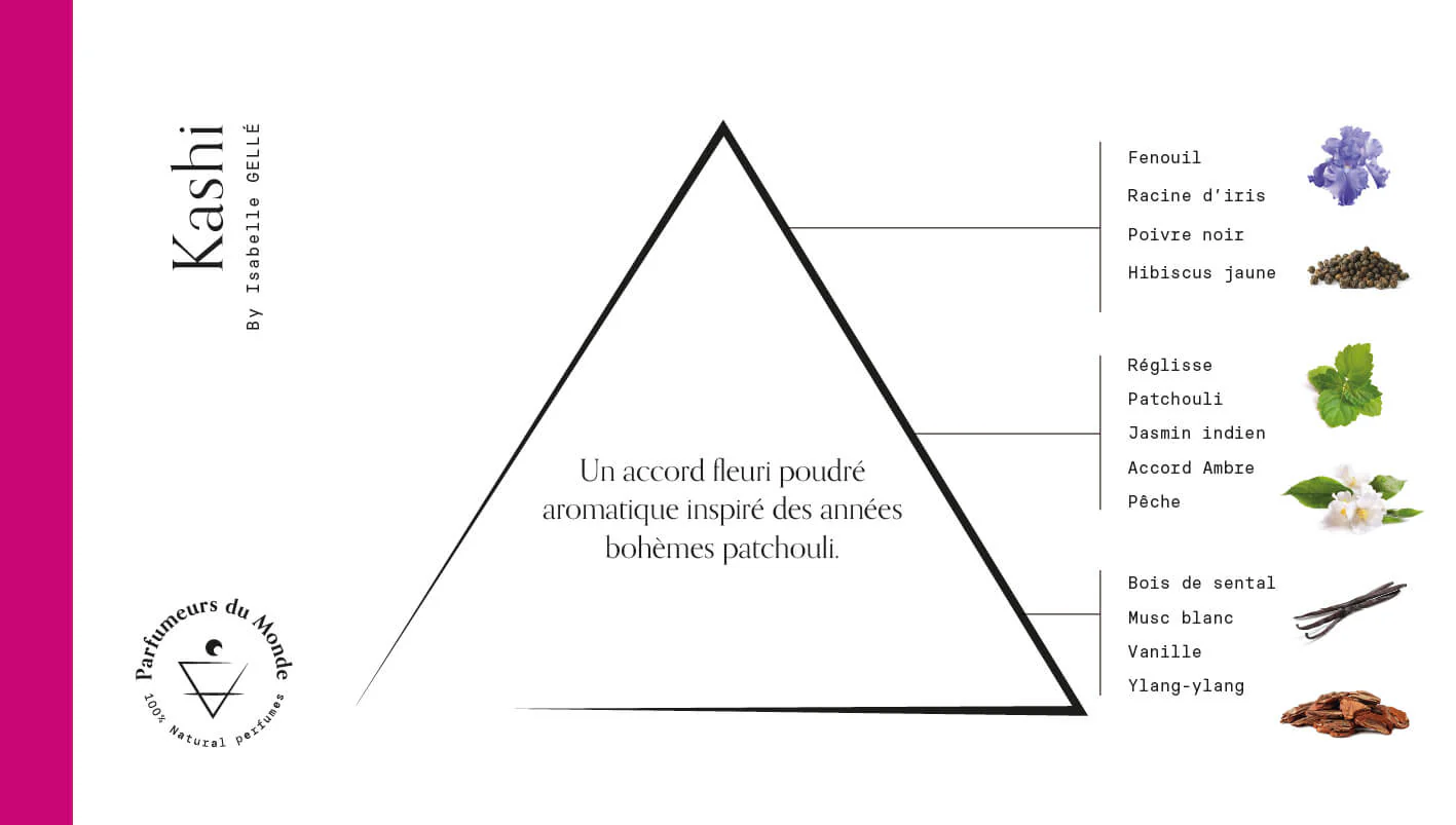 Apa de parfum, Kashi, 50ml by Isabelle GELLÉ