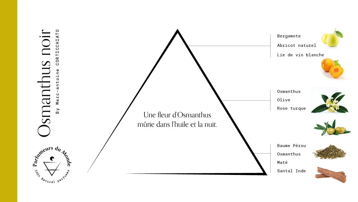 Apa de parfum, Osmanthus noir, 50ml by Marc-Antoine Corticchiato