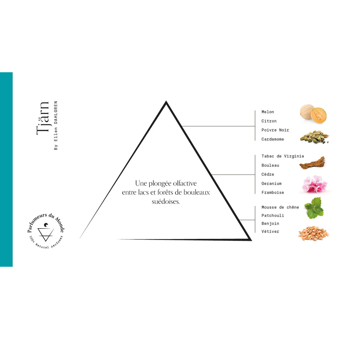 Apa de parfum, Tjärn, 50ml by Ellen DAHLGREN