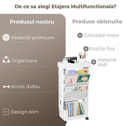 Etajera Multifunctionala cu 5 Rafturi pe Roti, Birou, Clasa sau Dormitor, Gri