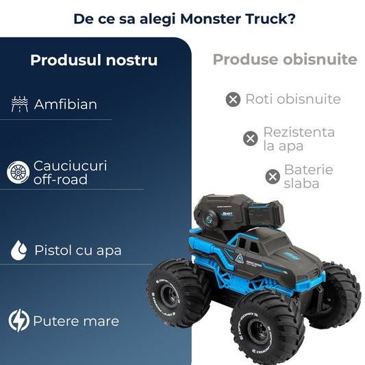 Masina RC 3-in-1 Timebox cu Jet de Apa si Control prin Gesturi – Monster Truck Stunt Off-Road & Barca Telecomandata 4x4, Rotatie 360°, Rezistenta la Apa, Cadou Interactiv pentru Copii 6-12 Ani, Albastru