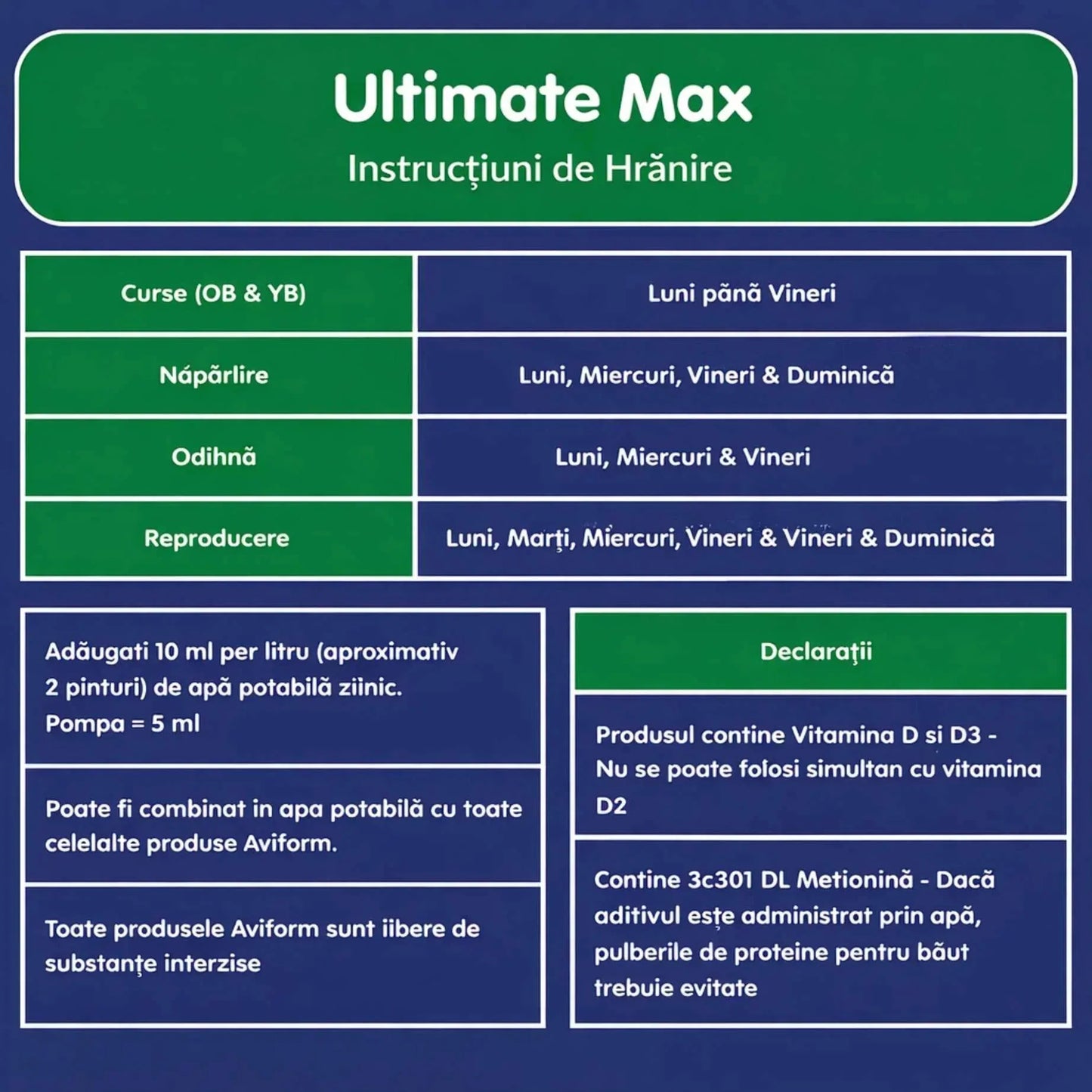 Aviform Ultimate Max – supliment complet pentru porumbei de competiție