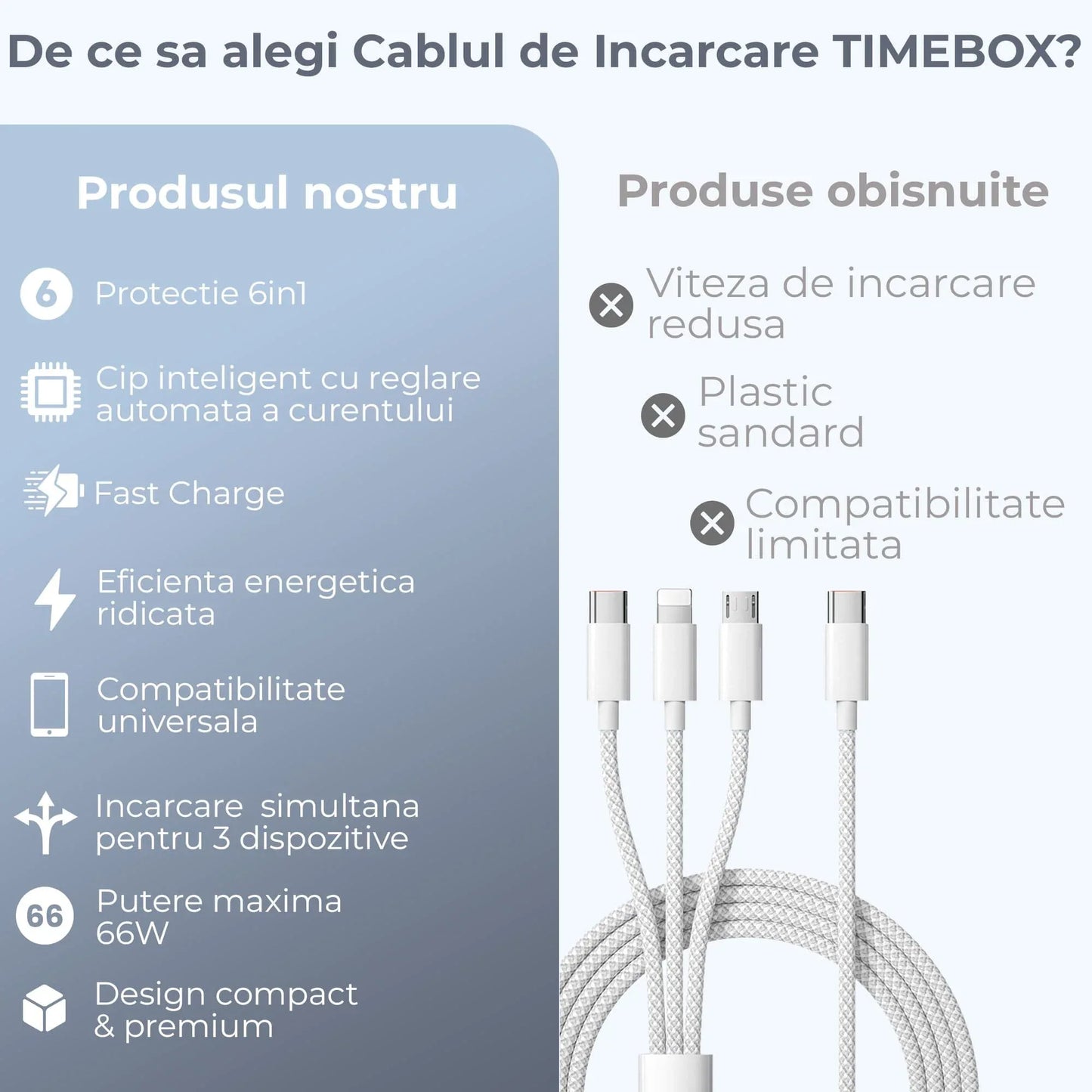 Cablu Date si Incarcare Rapida  Timebox 3 in 1  , PD Fast Charge, 1m, Textil Impletit, Gri