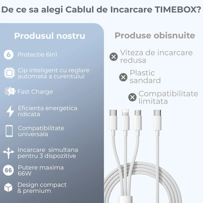 Cablu Date si Incarcare Rapida  Timebox 3 in 1  , PD Fast Charge, 1m, Textil Impletit, Gri