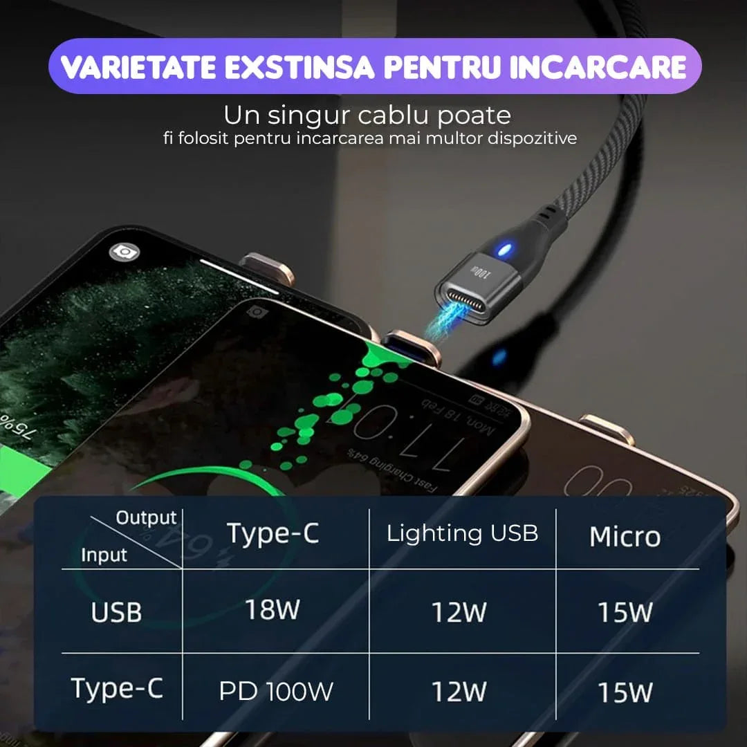 Cablu de date si Incarcare Rapida Timebox, 6 in 1, 100W, 1m, QC 3, Negru