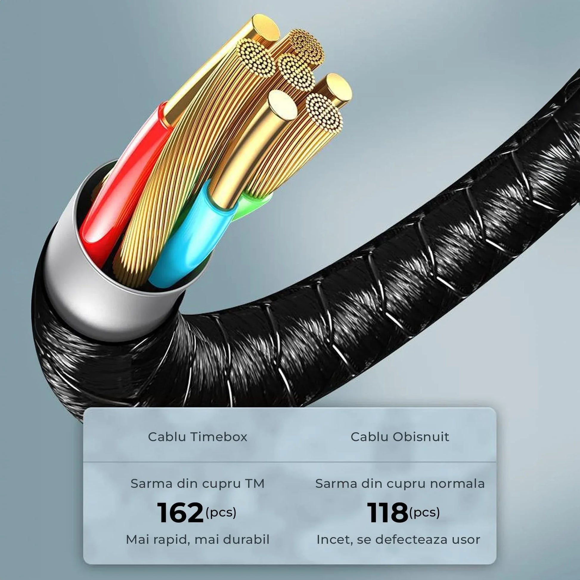 Cablu de Incarcare si Transfer de Date, Fast Charge 60W, USB-C la Type-C, Negru - 221.ro