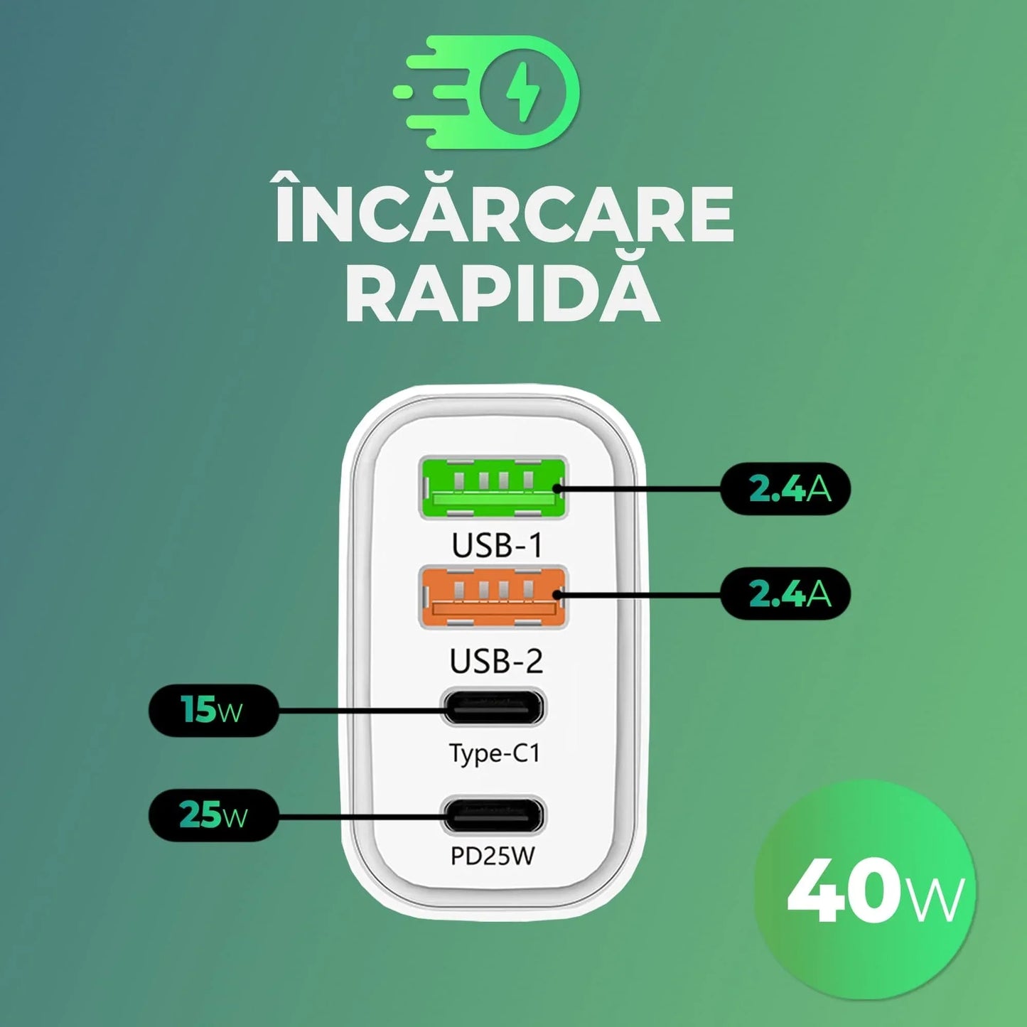 Incarcator Retea Timebox, 4 Porturi, 40W, 2 x Type-C, 2 x USB, Alb