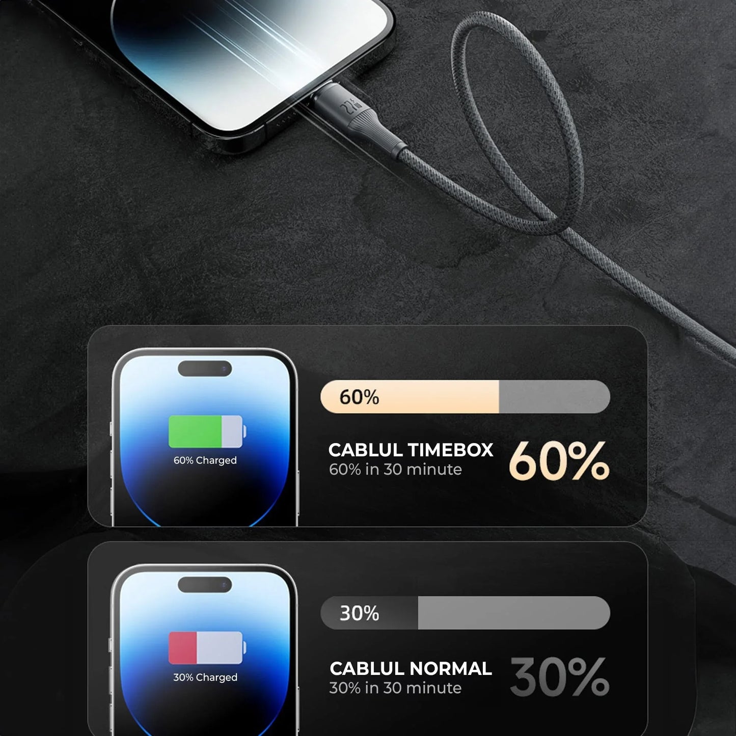 Cablu de Incarcare si Transfer de Date, Timebox, Fast Charge 27W, 480Mbps, 1,8m, USB-C la Lightning, Negru - 221.ro