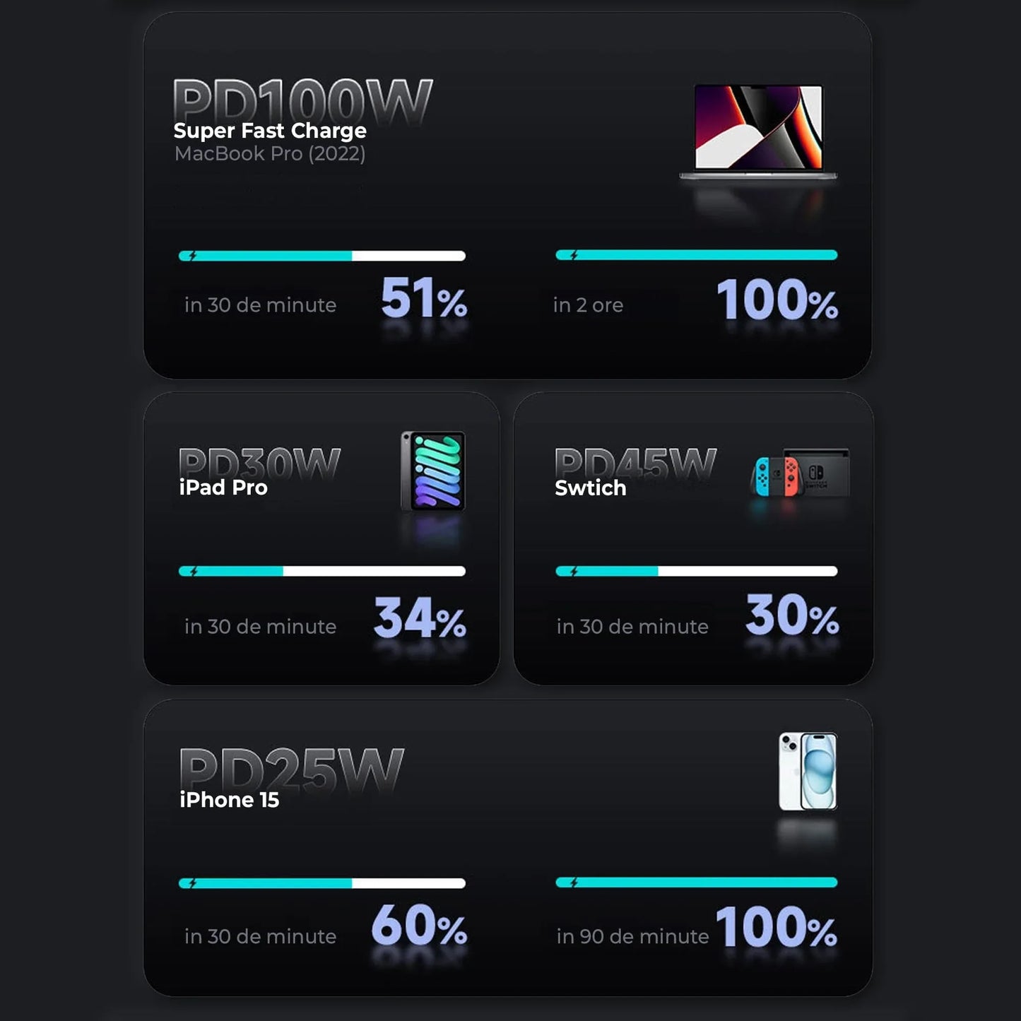 Cablu de Incarcare 3 in 1, Timebox, Fast Charge 100W, 1,5m, USB-C la Type-C, Lightning, MicroUSB, Negru - 221.ro