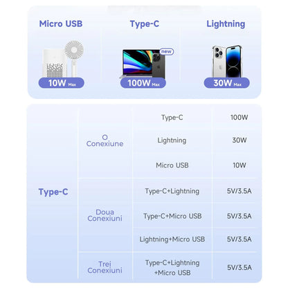 Cablu de Incarcare 3 in 1, Timebox, Fast Charge 100W, 1,5m, USB-C la Type-C, Lightning, MicroUSB, Negru - 221.ro
