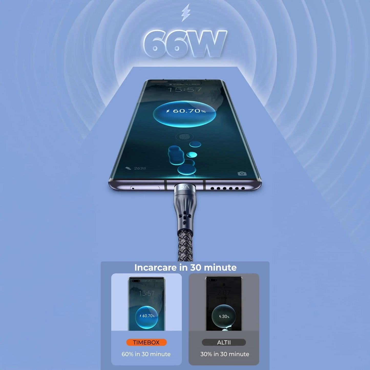 Cablu de Incarcare 3 in 1 Timebox, Fast Charge 40W, 1,2m, USB la Type-C, Lightning, MicroUSB Compatibil Macbook, iPhone, Airpods, Android, Samsung, Huawei, Xiaomi, Albastru - 221.ro