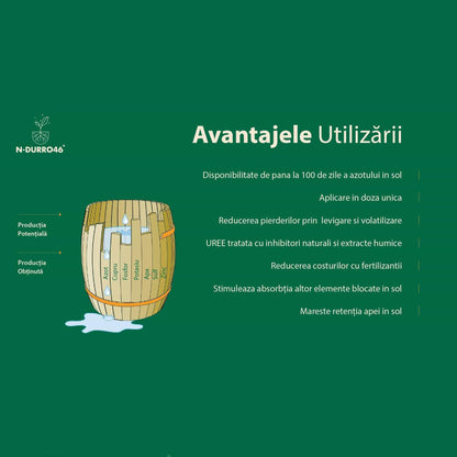 Ingrasamant cu Azot si Extracte Humice - N-Durro 46, 46% N, Efect 100 Zile, 2 kg