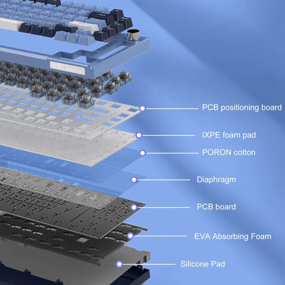 Tastatura Mecanica Gaming Timebox TKL, 75%, iluminare RGB, 83 taste, Control Rotativ Volum, cu cablu Type-C, Blue Switch, Hot-Swap, Portabila, Albastru - 221.ro