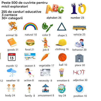 Jucarie Educativa cu 255 de Carti, 31 de Categorii, Albastru