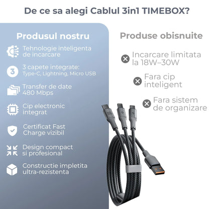 Cablu de Incarcare 3 in 1 Timebox, USB-C la Type-C, 100W, 1,5m, Lightning, Negru