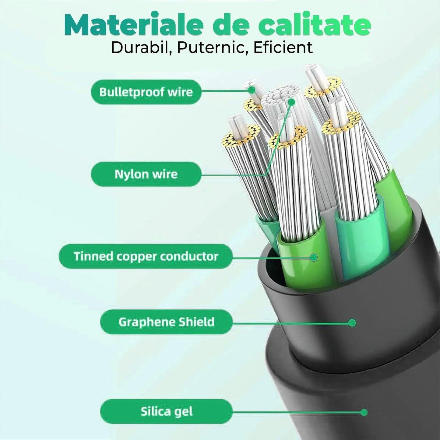 Cablu Date si Incarcare Rapida Timebox, 120W, 1,5m, Rotire 180 grade, Negru