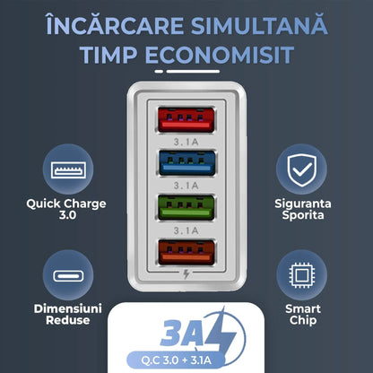 Incarcator Retea 4 porturi Timebox, 20W, 3 x USB, 1 x Quick-Charge 3, Negru