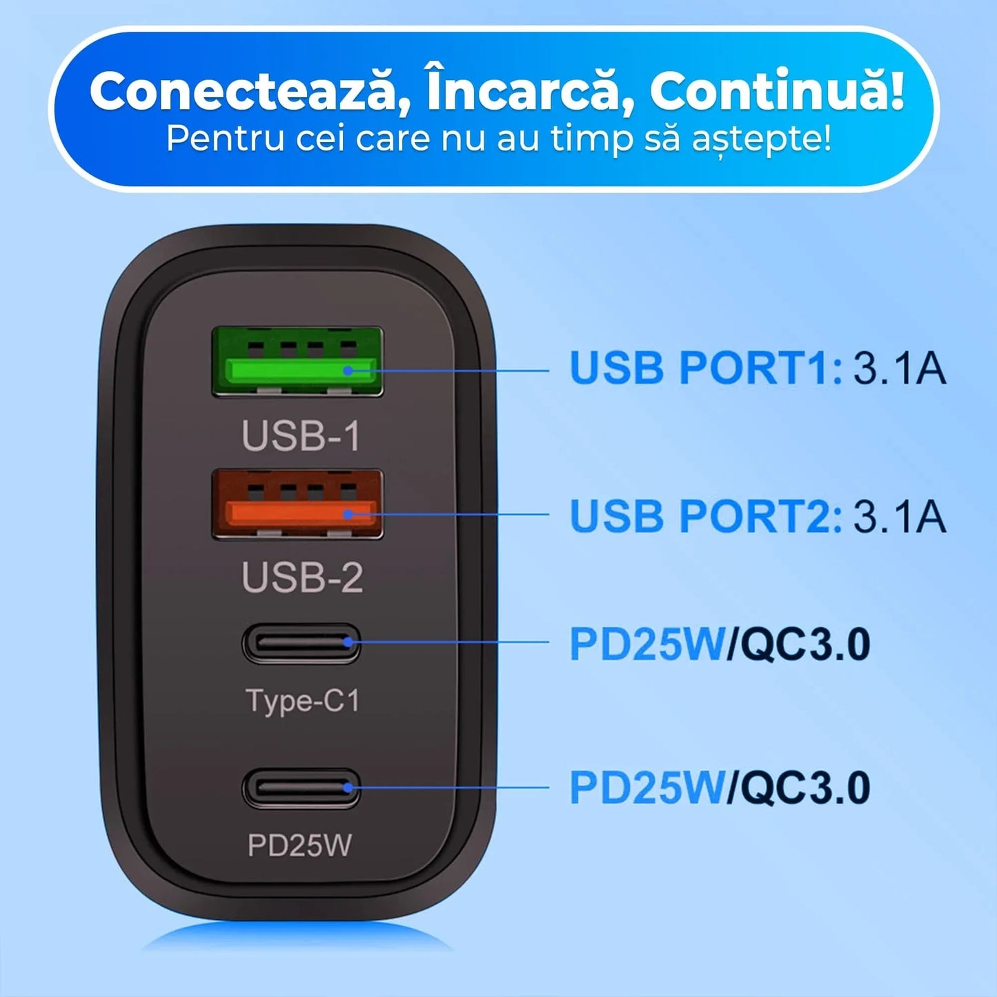 Incarcator Retea Timebox, 4 Porturi, 40W, 1 x Type-C, 3 x USB, Alb
