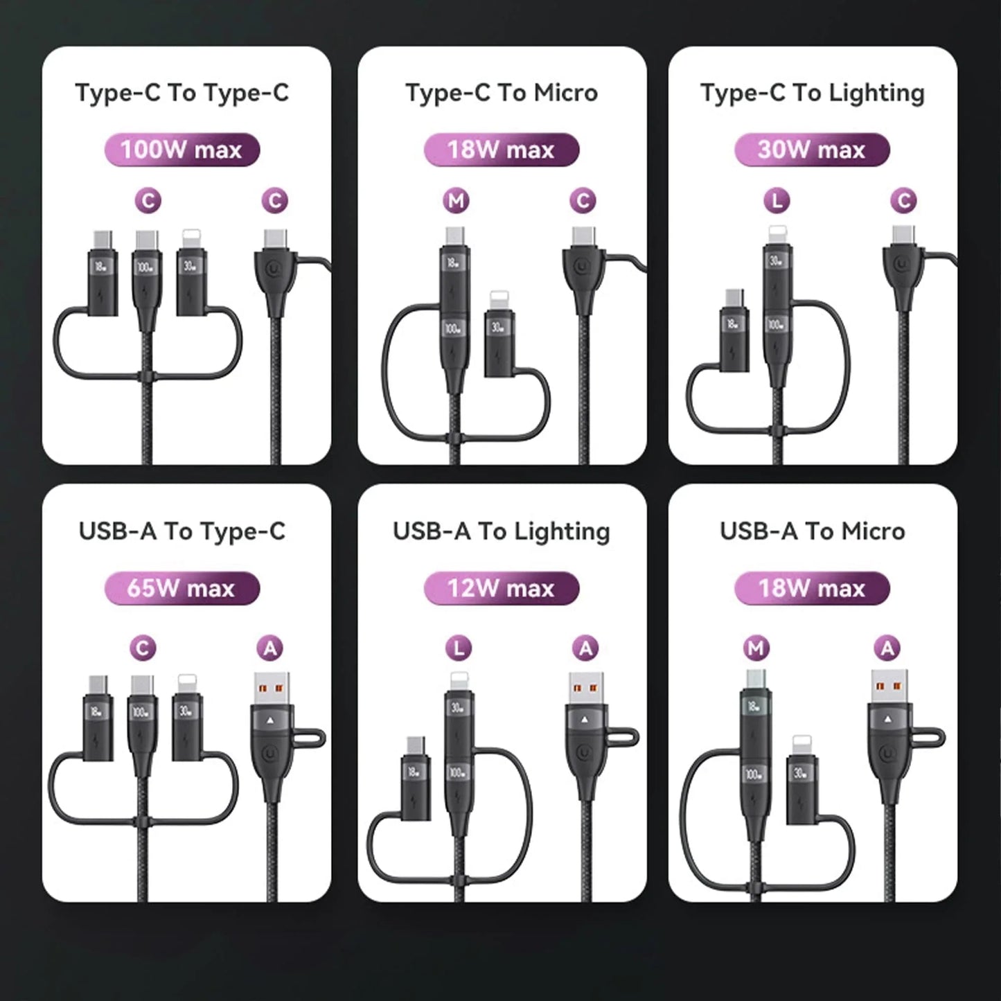 Cablu Date si Incarcare Rapida Usams, 5 in 1, 100W, 1,2m, QC 3, USB, Type-C, Roz
