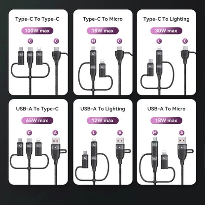 Cablu Date si Incarcare Rapida Usams, 5 in 1, 100W, 1,2m, QC 3, USB, Type-C, Roz