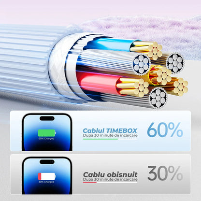 Cablu Date si Incarcare Rapida Timebox, USB-C la Lightning, 27W, 1,5m, Albastru