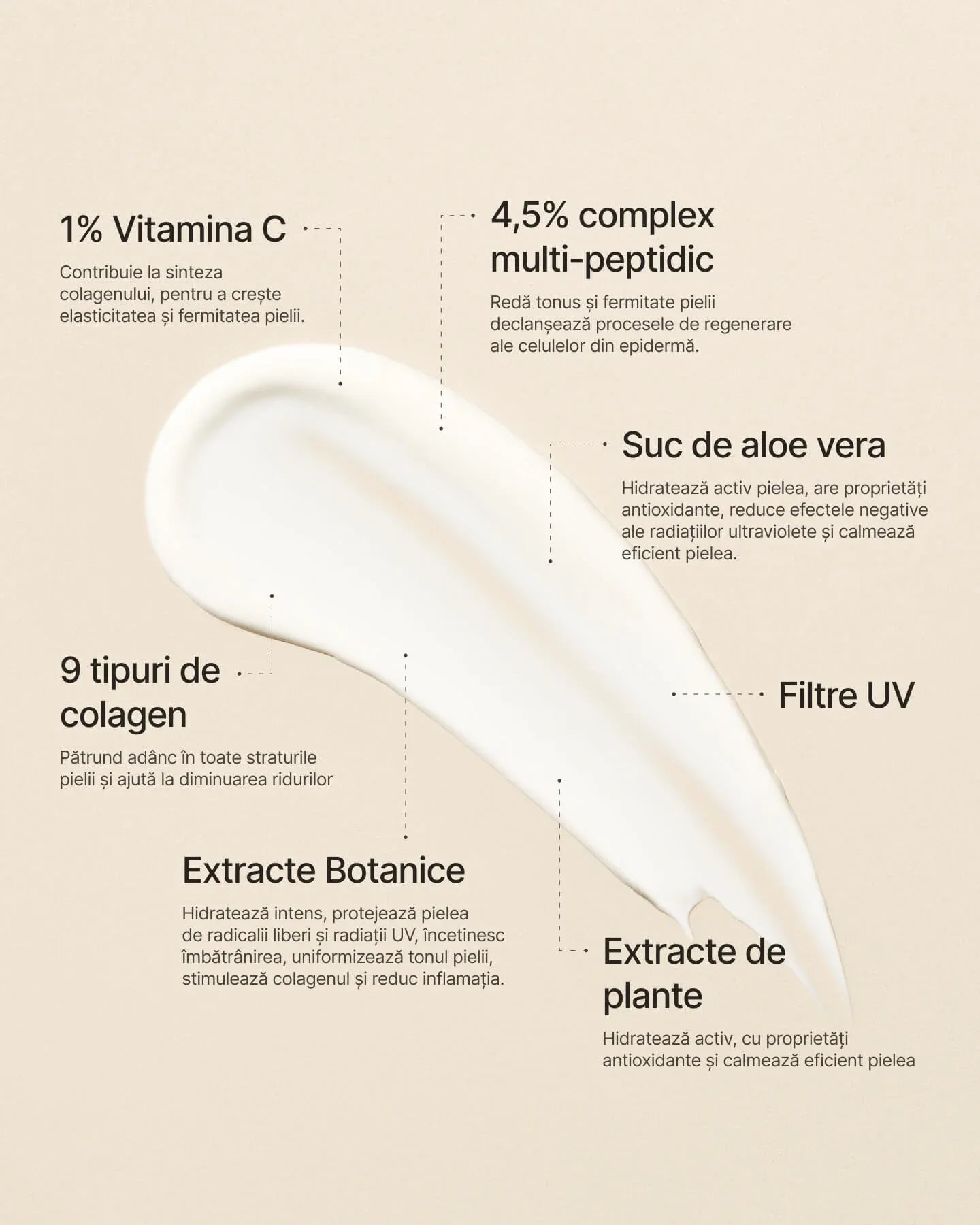 Crema de Zi Anti-Rid cu Protecție SPF şi Colagen