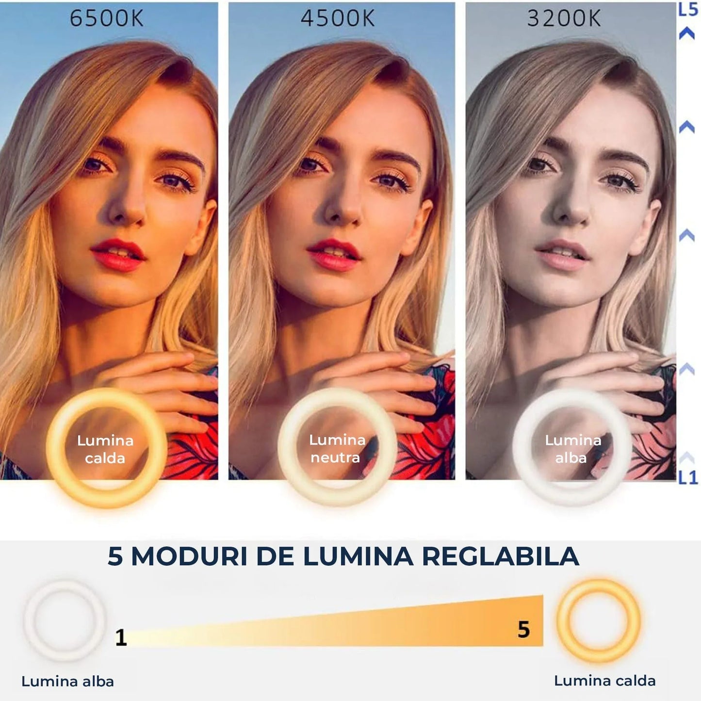 Lampa LED Ring Light pentru Videoconferinte Timebox