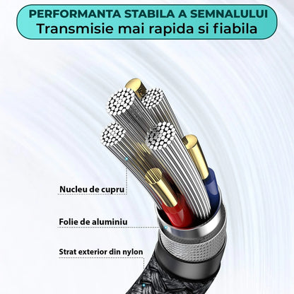 Cablu de date si Incarcare Rapida Timebox, 2m, Prelungire USB 3