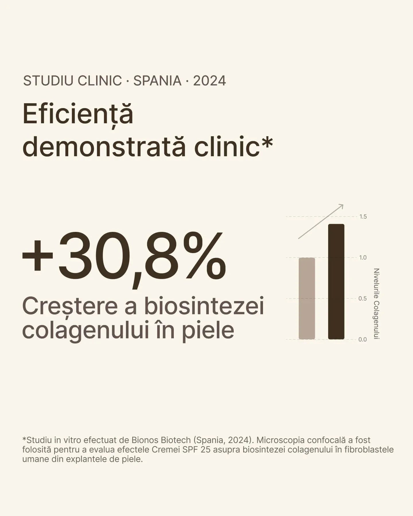 Crema de Zi Anti-Rid cu Protecție SPF şi Colagen