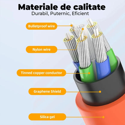 Cablu Date si Incarcare Rapida Timebox, 120W, 1,5m, Rotire 180 grade, Portocaliu