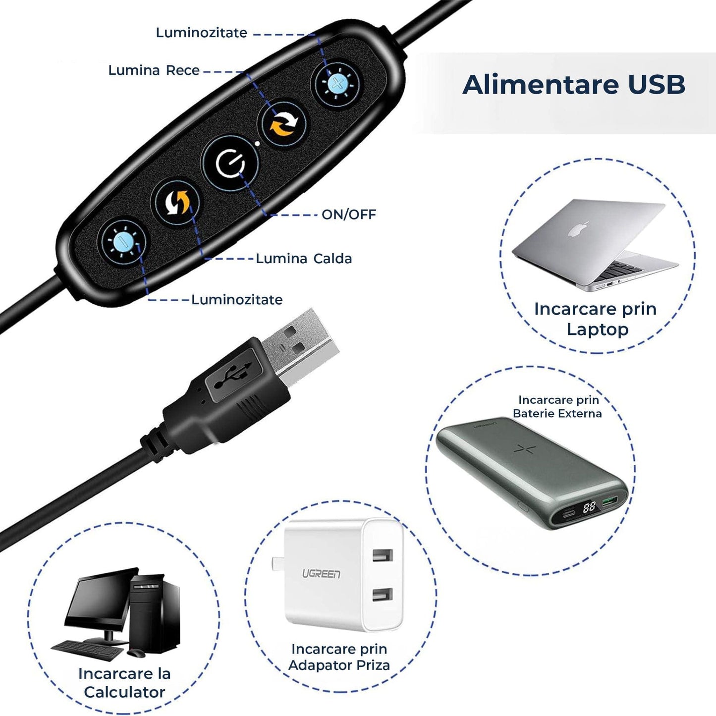 Lampa LED Ring Light pentru Videoconferinte Timebox