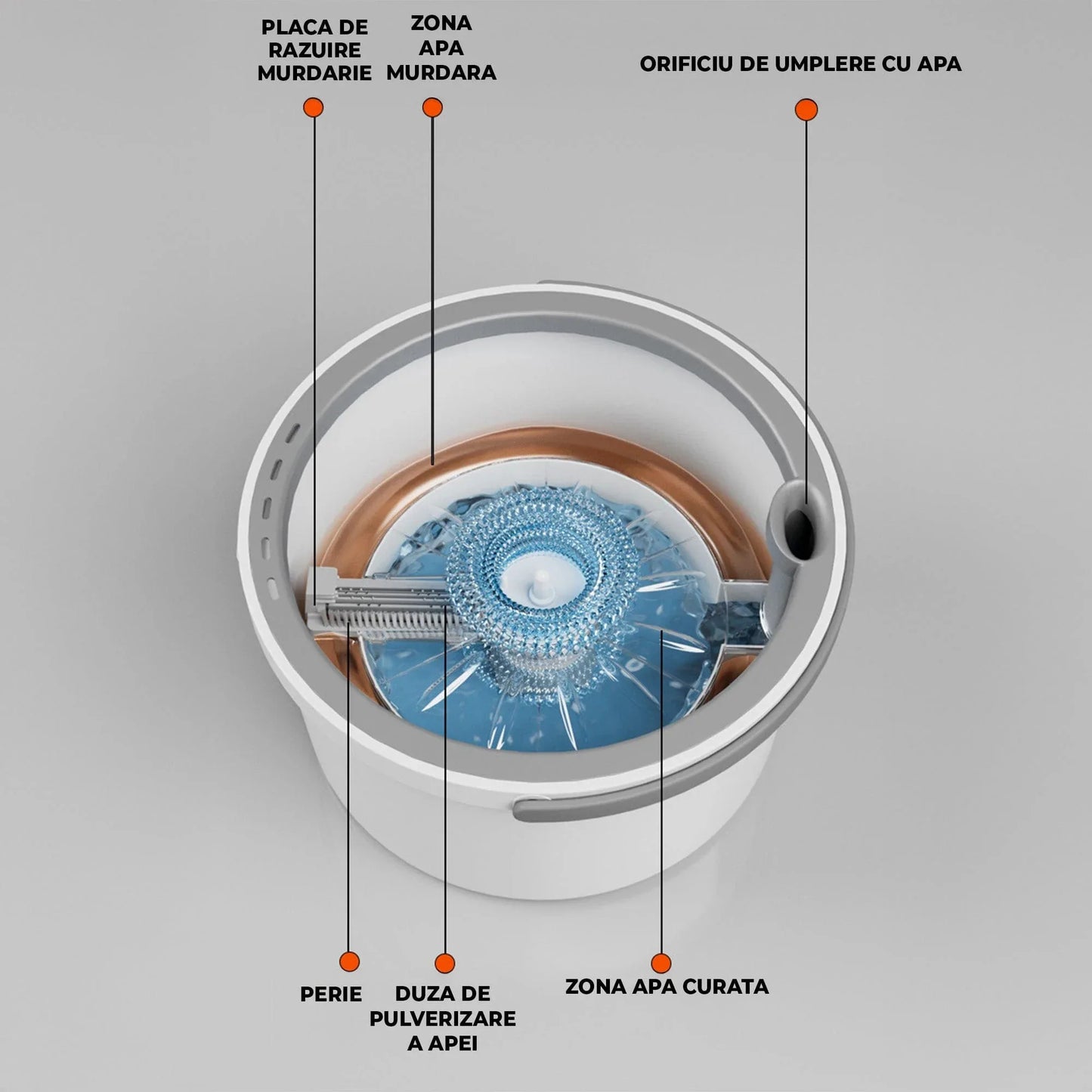 Set Mop Rotativ cu Galeata si Sistem Separat Apa Curata/Murdara, Alb/Gri