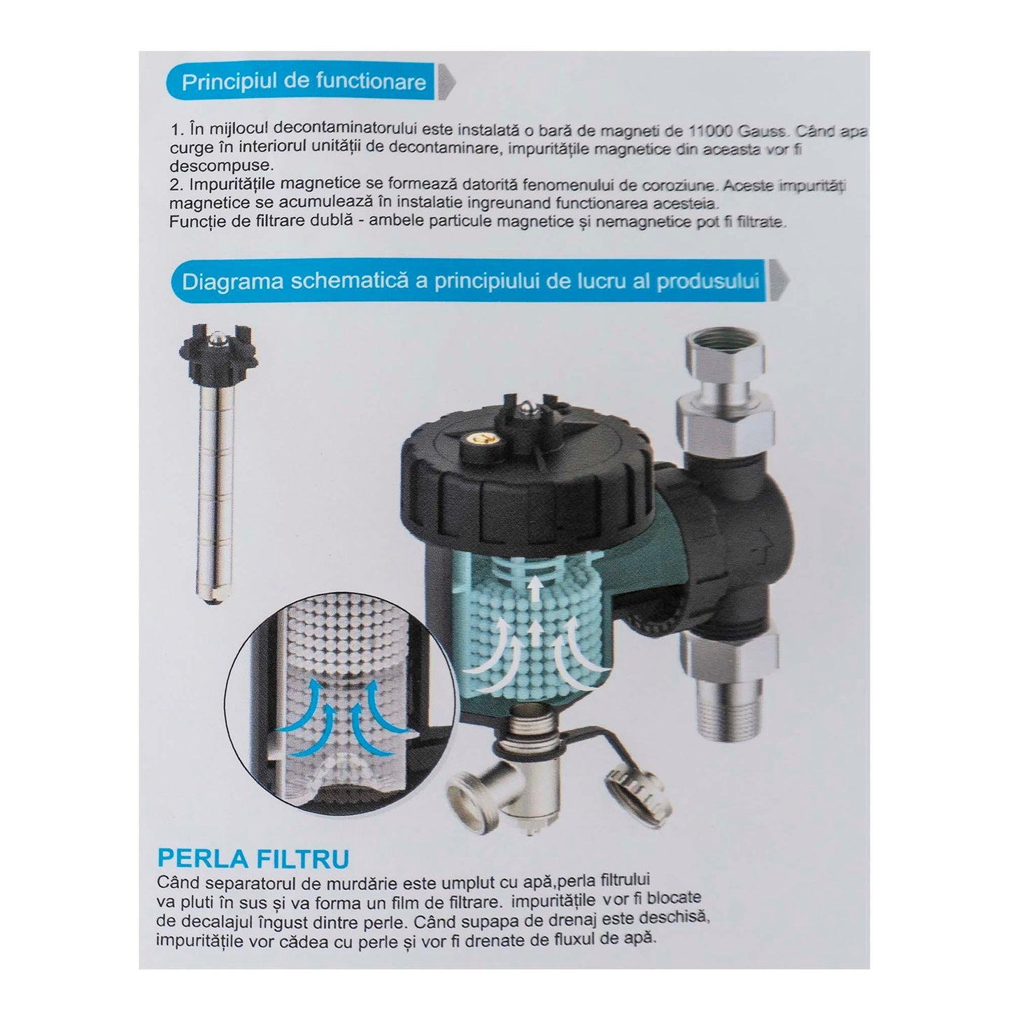 Filtru anti-magnetita, 1 miez magnetic, 11000 Gauss / EXT 10751 - 221.ro