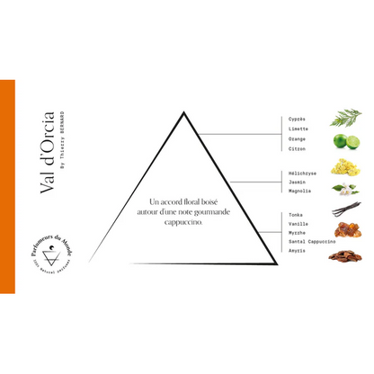 Apa de parfum, Val d'Orcia, 50ml by Thierry BERNARD