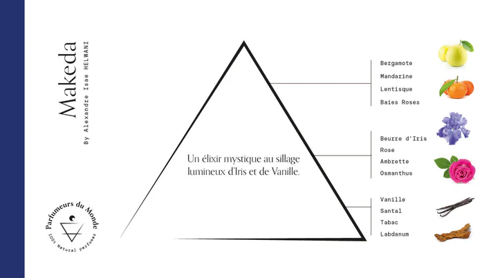 Apa de parfum, Makeda, 50ml by Alexandre Isae HELWANI