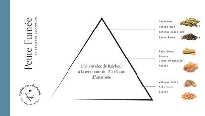 Apa de parfum, Petite fumée, 50ml by Bertrand DUCHAUFOUR