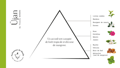 Apa de parfum, Üjan, 50ml by Thierry BERNARD