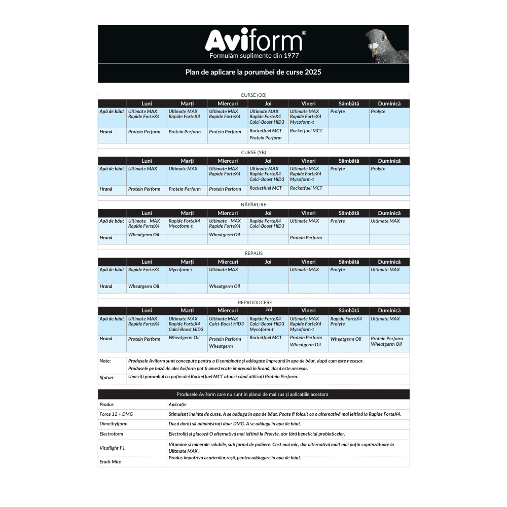 Aviform Expel – supliment natural pentru paraziți intestinali la păsări 60 ml