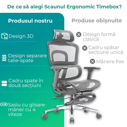 Scaun ergonomic Timebox, Reglare inaltime, spatar in 6 pozitii 150°, Cotiere 4D, Plasa Mesh, Profil lombar flexibil, Suport Picioare, Baza din aluminiu durabil, pana la 150 kg, Gri - 221.ro