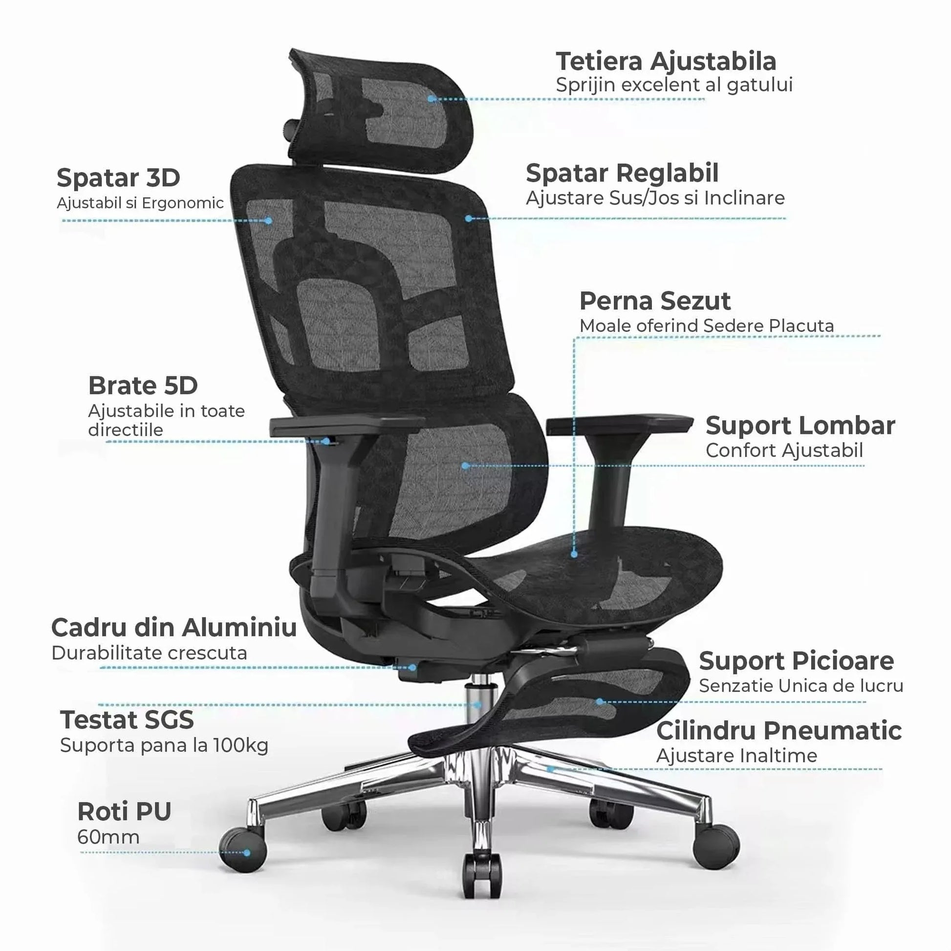 Scaun ergonomic Timebox, Reglare inaltime spatar in 6 pozitii 150°, Cotiere 5D, Plasa Mesh, Profil lombar flexibil, Spatar si Baza din aluminiu durabil, pana la 150 kg, Negru - 221.ro