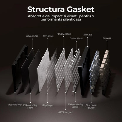 Tastatura Mecanica Gaming Timebox, 80%, Hot-Swap, Wireless, Gasket, Silentioasa