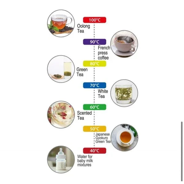 Fierbator electric din inox, digital, putere 2200 W, 7 niveluri intre 40 - 100 grade celsius si functie de mentinere a temperaturii / ZLN 1000 - 221.ro