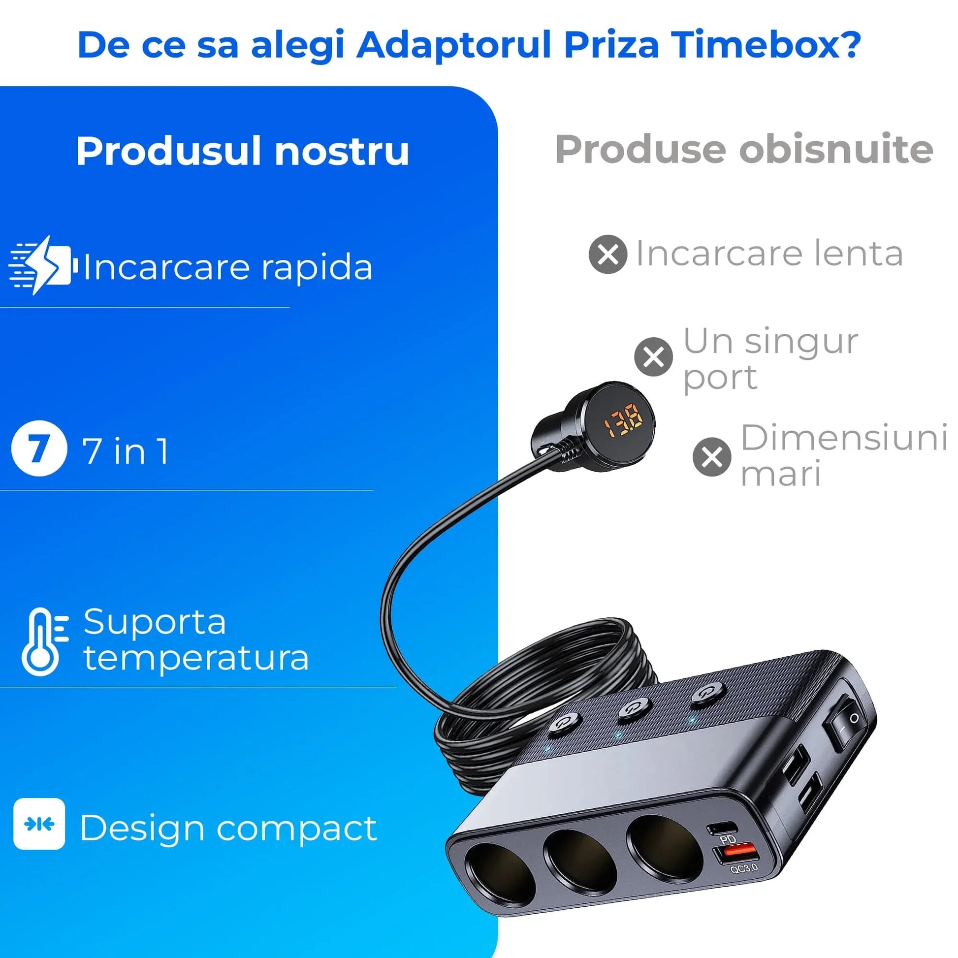 Adaptor priza Timebox, incarcator auto 7 in 1 multiplicator 128W, 3x soclu auto, 3 x USB, Q,C 3,0, 1 x USB-C, afisaj display voltaj, Negru - 221.ro