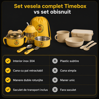 Cutie Pranz Copii Timebox din Inox 304, Timebox, Bol, Cana, Tacamuri, Saculet Inclus, Galben