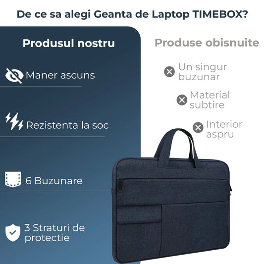 Geanta laptop portabila Timebox, 13'', 14'', 15'', 16'' inch, Albastru