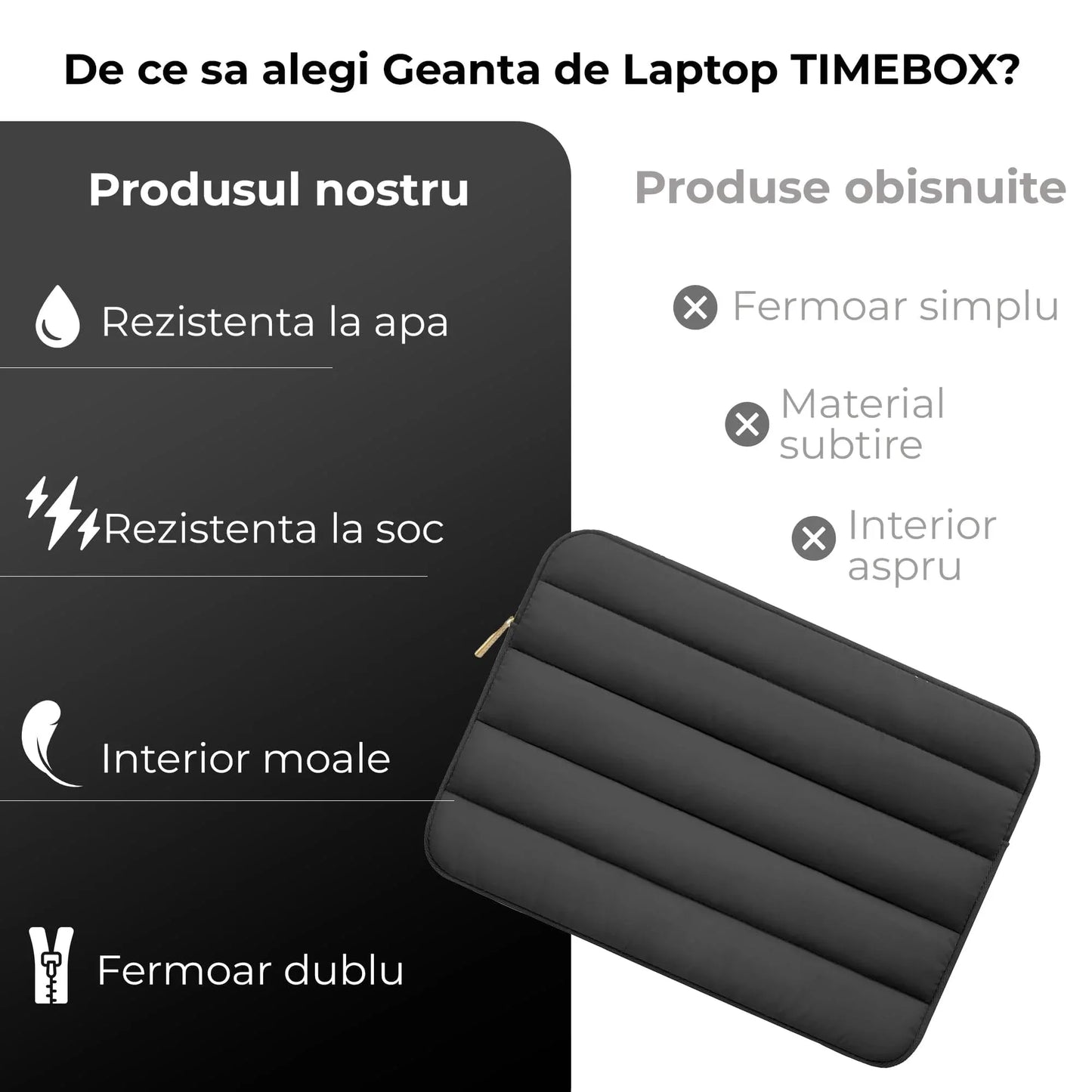 Geanta Laptop/iPad portabila Timebox, 13'', 14'' inch, Ultrabook, Negru